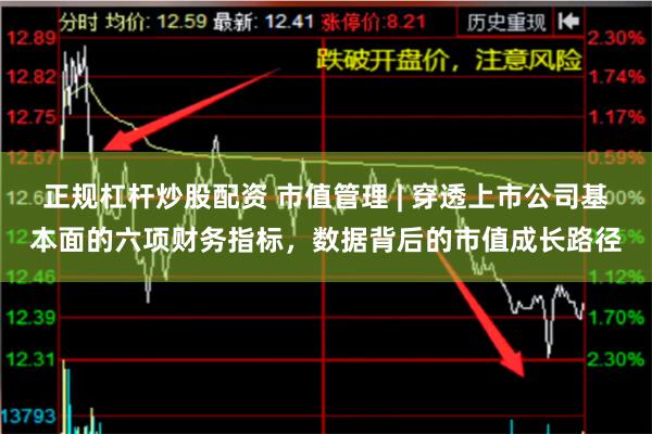 正规杠杆炒股配资 市值管理 | 穿透上市公司基本面的六项财务指标，数据背后的市值成长路径