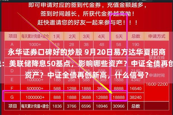 永华证券口碑好的炒股 9月20日易方达华夏招商天弘等基金大咖说：美联储降息50基点，影响哪些资产？中证全债再创新高，什么信号？